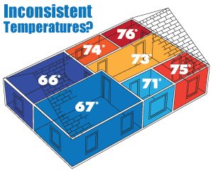 It's time to regulate temperatures. We suggest home insulation in Central Florida